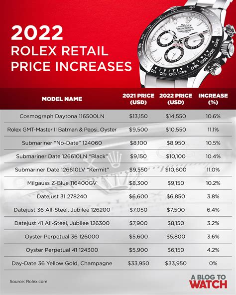 rolex prices over the years|rolex price increase 2022 list.